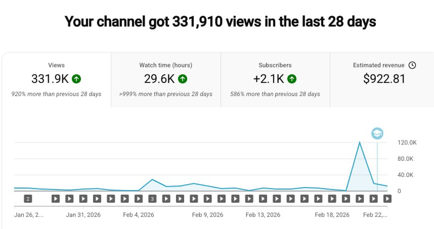331K переглядів — $922